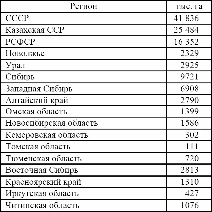 Благоприятные погодные условия 1954 г позволили колхозам МТС и совхозам - фото 4