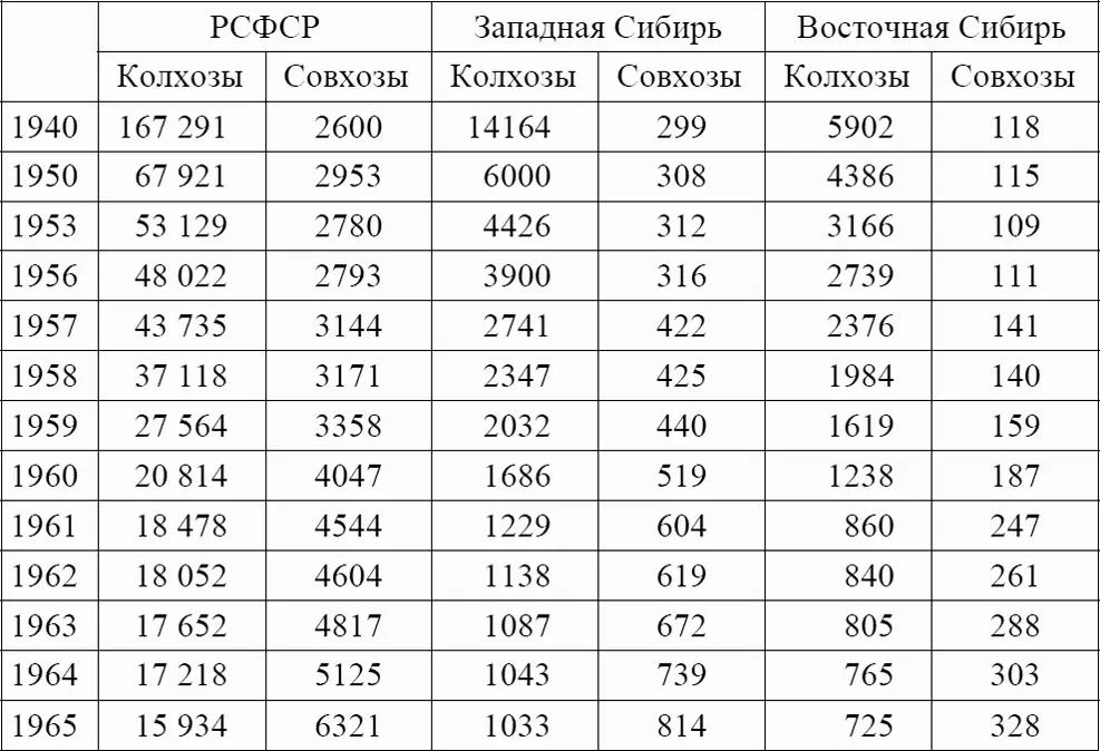 Повышение производительности колхозного хозяйства связывалось с улучшением - фото 7