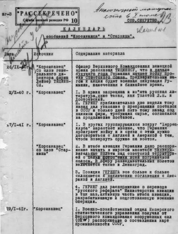 Календарь сообщений Корсиканца и Старшины Строго говоря в переписке - фото 36