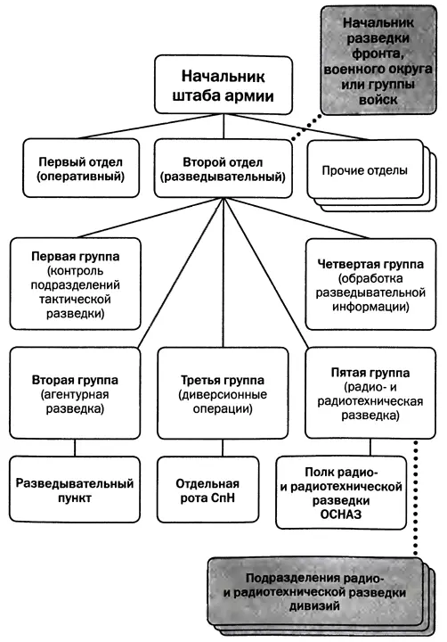 Разведывательный отдел штаба общевойсковой или танковой армии 1960е 1970е - фото 47