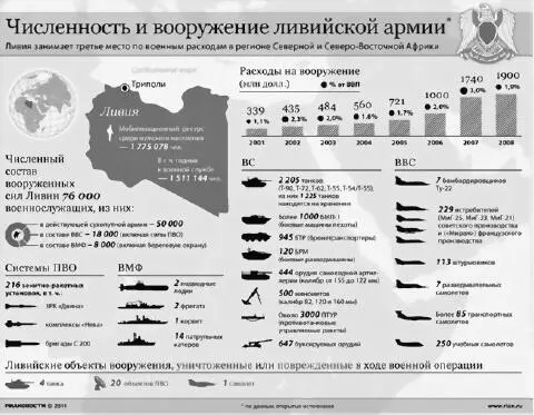 Кроме того на вооружении ливийских сухопутных войск стояли более 500 минометов - фото 2
