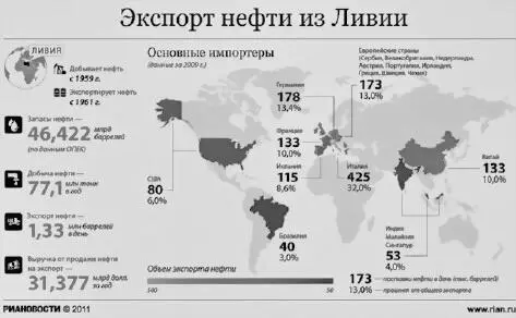 Почему же НАТО первоначально избрала в Ливии половинчатый путь Дело в том что - фото 42