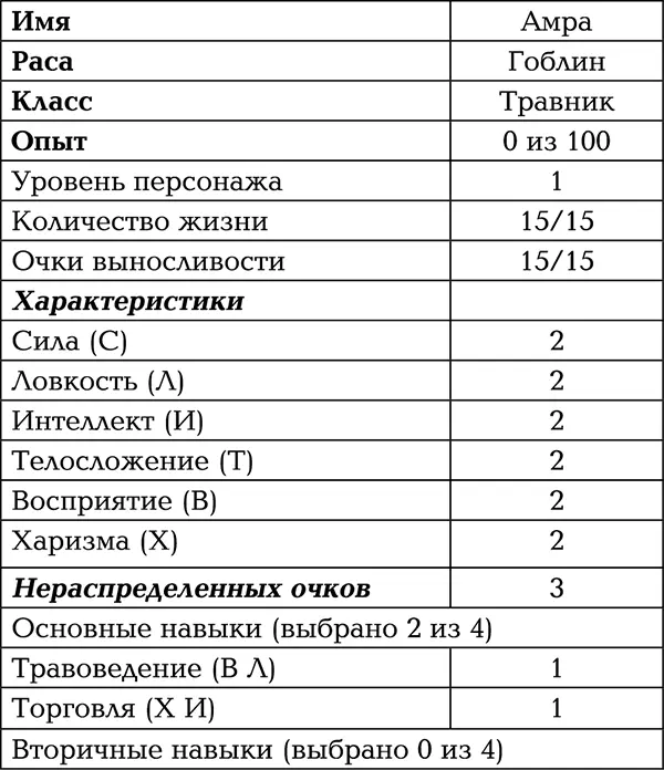 Два навыка из числа основных разработчики добавили моему персонажу - фото 1
