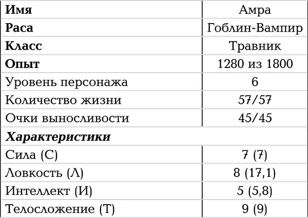 Что бы там директор ни говорил про отставание в развитии я гордился своим - фото 2
