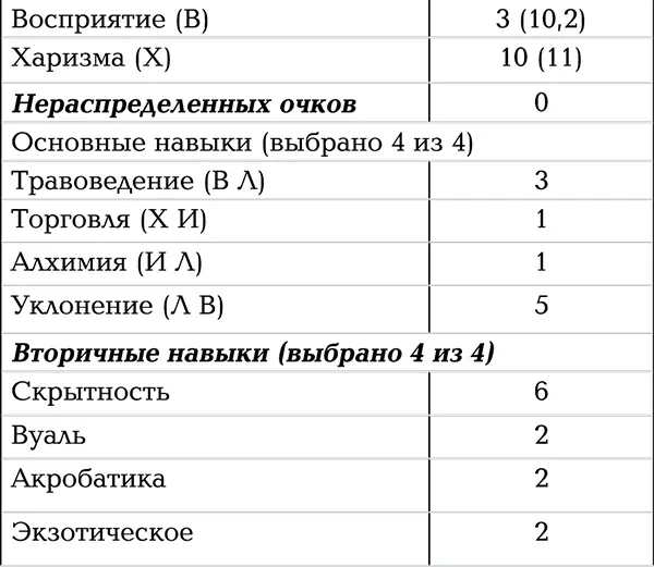 Что бы там директор ни говорил про отставание в развитии я гордился своим - фото 3