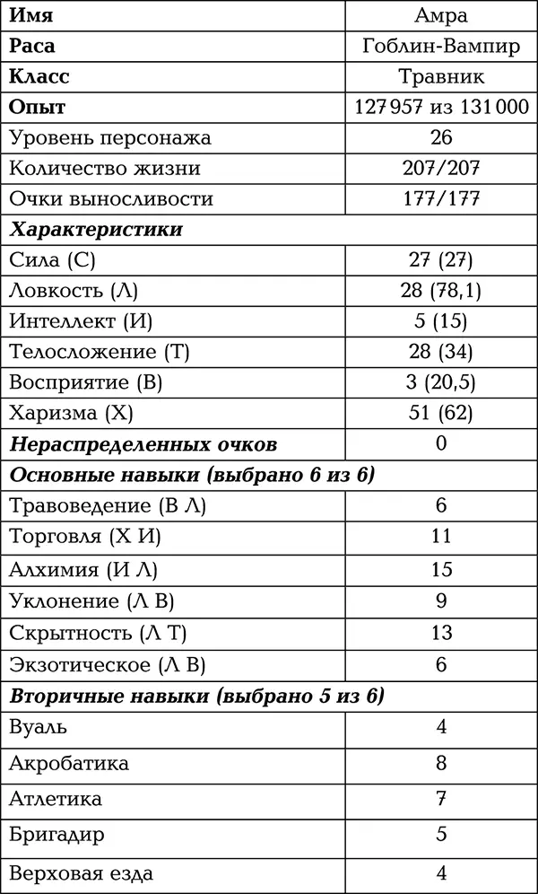 Да подрос мой ушастый гоблин Пожалуй обитающие в этой местности дневные - фото 6