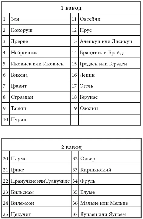 Во главе этого отряда состоявшего почти сплошь из латышей был человек - фото 1