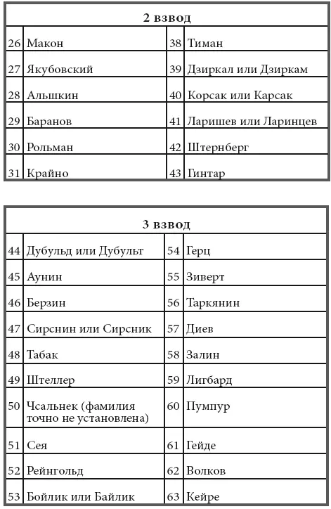 Во главе этого отряда состоявшего почти сплошь из латышей был человек - фото 2