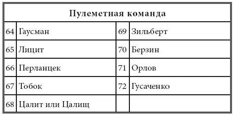 Во главе этого отряда состоявшего почти сплошь из латышей был человек - фото 3