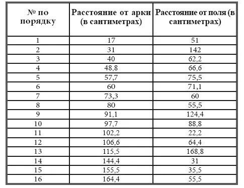 В области этих разрушений Сергеев обнаружил ясные следы замывки обоев По - фото 4