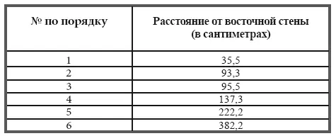 В южной стене Сергеев нашел два разрушения На южной стене ниже подоконника и - фото 5