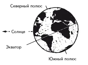 Северный полюс указывает точно на Полярную звезду при этом ось Земли находится - фото 16