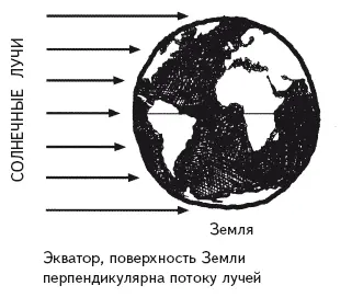 Кроме того на пути к экватору солнечные лучи проходят меньшее расстояние через - фото 17