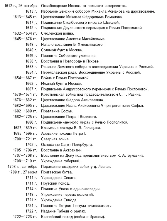 Династия Рюриковичей некоторые представители - фото 76