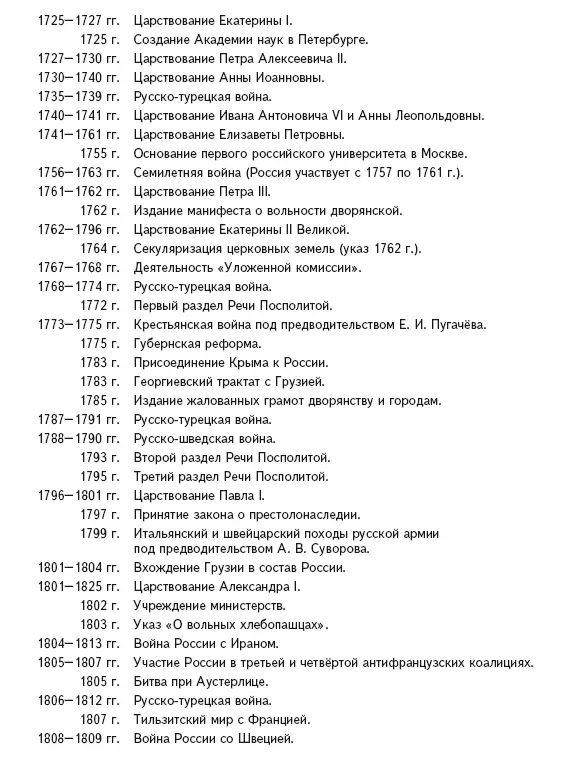 Династия Рюриковичей некоторые представители - фото 77