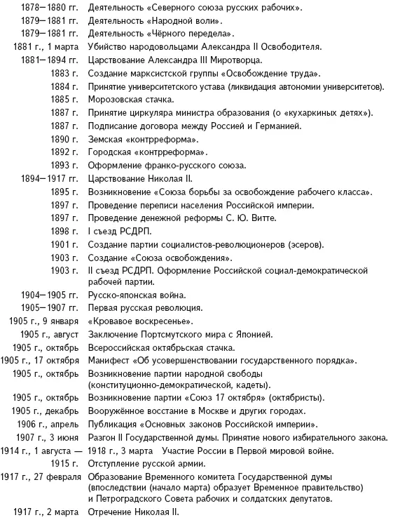 Династия Рюриковичей некоторые представители Династия Романовых основные - фото 79