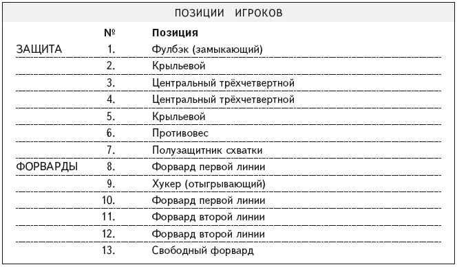 В регбилигеза попытку засчитывают четыре очка хотя за реализацию тоже два - фото 87