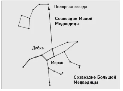 Если ты находишься в Южном полушарии то найти юг будет для тебя так же важно и - фото 124