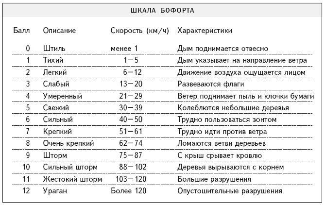 Учим русский язык Часть II Русский язык только с первого взгляда кажется - фото 136