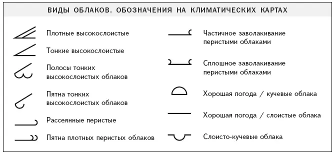 Десять типов облаков которые мы упомянули выше можно ещё поделить на подтипы - фото 140