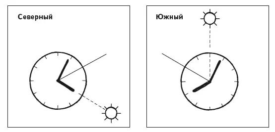 Компас из иголки Возьми кусочек железной проволоки швейная иголка подойдёт - фото 168