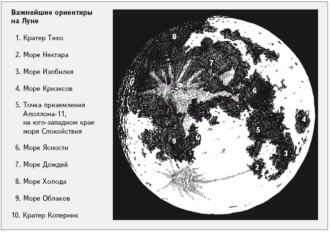 6 Поскольку Луна за 273 дня оборачивается как вокруг Земли так и вокруг - фото 176