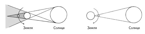 Солнечное затмение гораздо более редкое событие Полное солнечное затмение - фото 177