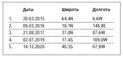 Полное лунное затмение удивительное и волшебное зрелище потому что свет - фото 180