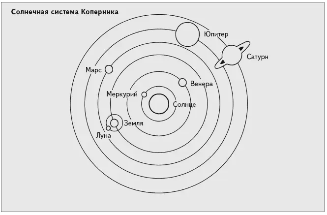 Николай Коперник14731543 польский и прусский экономист астроном и - фото 187