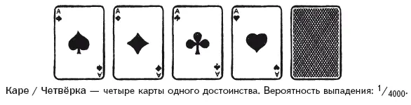 Запомни эти комбинации Их обязательно надо знать наизусть потому ч - фото 200