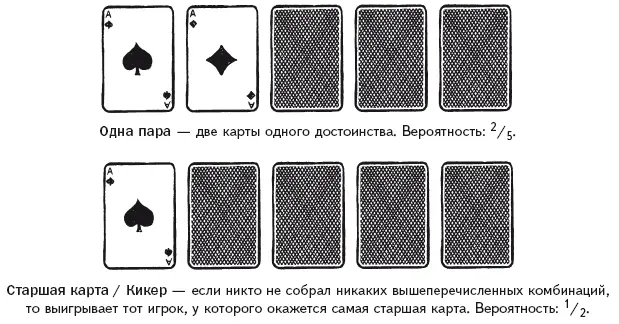 Запомни эти комбинации Их обязательно надо знать наизусть потому что - фото 203