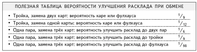 Есть ещё десятки других и хорошие игроки знают их все Другая полезная - фото 204