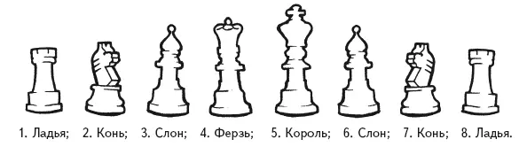 Ферзь королева всегда стоит на квадрате своего цвета чёрный на чёрном а - фото 234