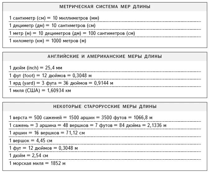 Единицы площади Единицы объёма Единицы веса - фото 259