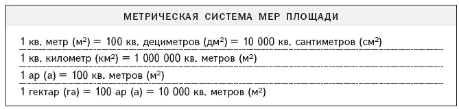 Единицы объёма Единицы веса Цветные иллюстрации - фото 260