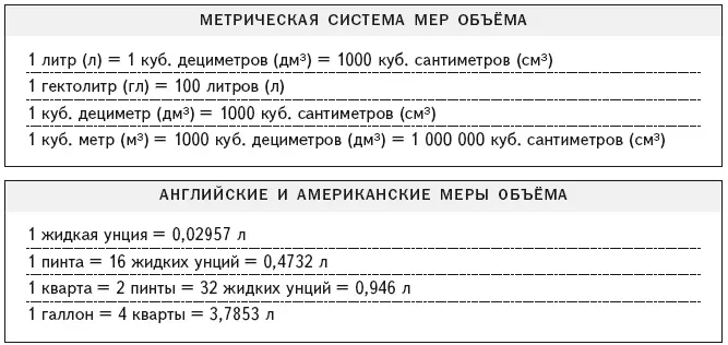 Единицы веса Цветные иллюстрации Ядовитые растения - фото 261