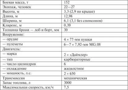 Контракт на постройку пяти экземпляров танка КWagen был выдан - фото 327