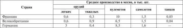 Распределение бригад Tанкового корпуса на 21 марта 1918 г Колонна средних - фото 39
