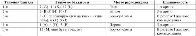 Колонна средних танков Мк А Уиппет и пехота движутся в район боев Танки в - фото 40
