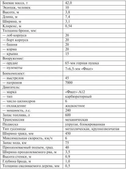 В том же 1919 г два Фиат2000 доставили в итальянскую колонию Ливию для - фото 186
