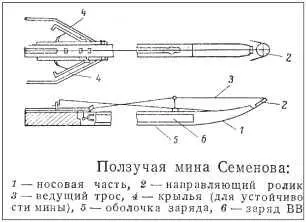 Схема устройства ползучей мины унтерофицера Семенова Схема устройства - фото 206