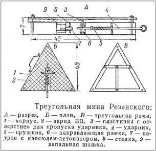 Схема устройства мины Ревенского В русской армии уже нашли применение - фото 207