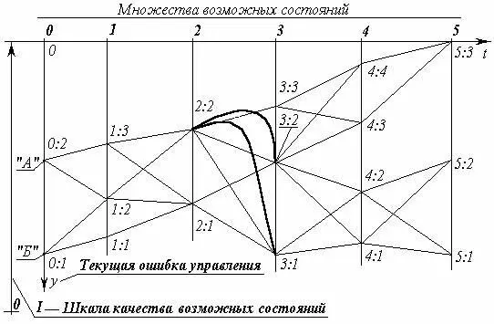 Основы социологии ния множество 5 множества 1 4 промежуточных - фото 7