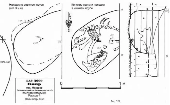 Рис 31 План погр К35 Рис 32 Инвентарь погр К35 При зачистке - фото 31