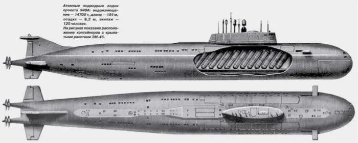 Расположение контейнеров с ракетами в подводных лодках проекта 949А В мировой - фото 10