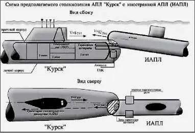 Схема предполагаемого столкновения АПЛ Курск с иностранной АПЛ ИАПЛ Вид - фото 97