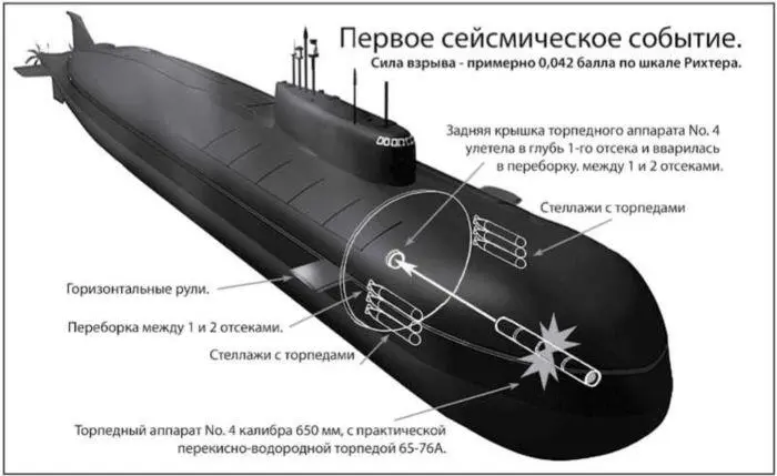 На рисунке под названием Первое сейсмическое событие вы уважаемый читатель - фото 172