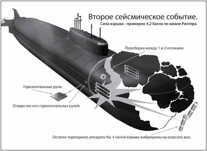 Как я уже писал через 2 минуты 15 секунд произошел второй взрыв в результате - фото 173