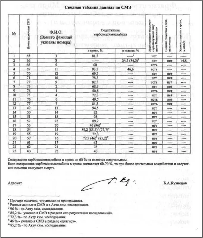 Приложение 7 Фрагменты консультативного заключения Российского центра - фото 206