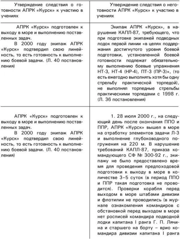 Она утонула Правда о Курске которую скрывают Путин и Устинов - фото 216